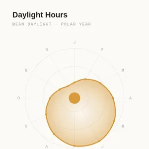Daylight Hours
